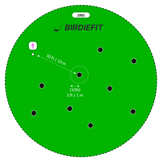 9 Holes – Stop Inside 10%