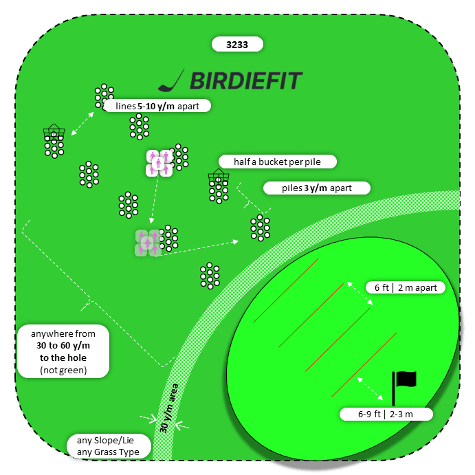 Pitch | Perpendicular Piles | 3 Landing Zones