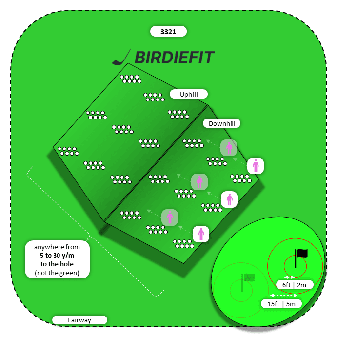 Chip | Fairway | Uphill/Downhill