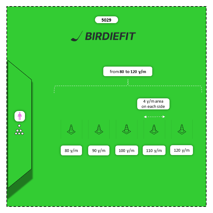 Wedges (LW to PW) | Target Line (Longer)